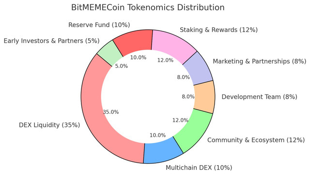 Tokenomics Image